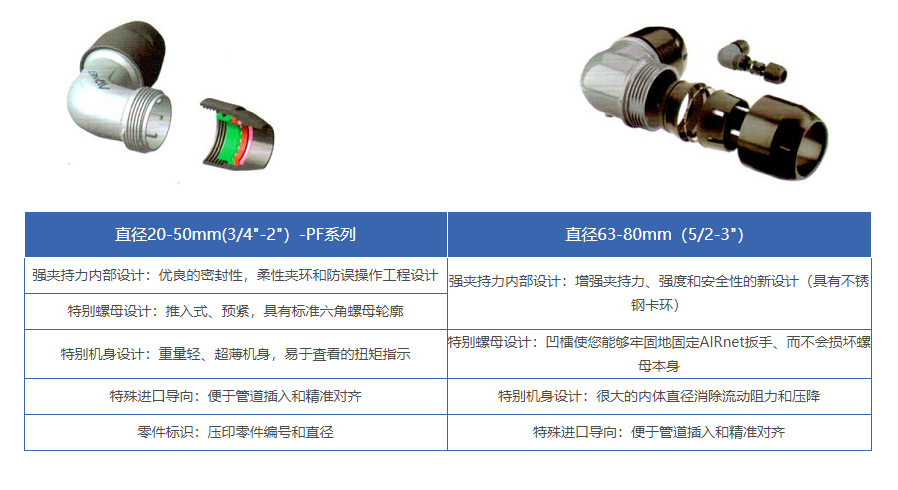 壓縮空氣捷能管道